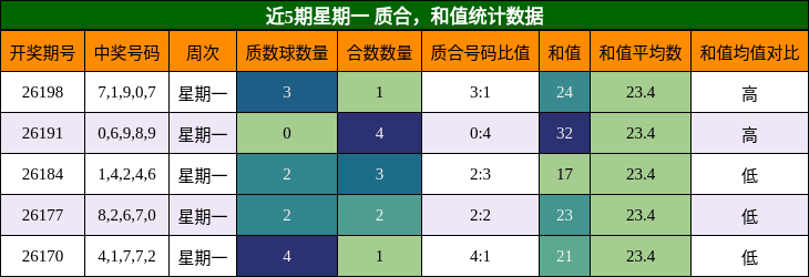 质合分析,和值分析