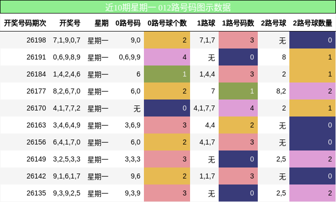 012路号码分析