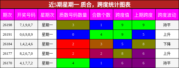 质合分析,跨度分析