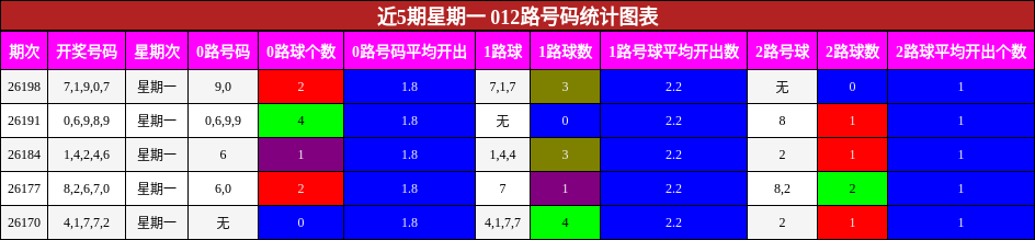 012路号码分析