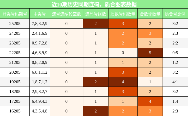 连码分析，质合分析