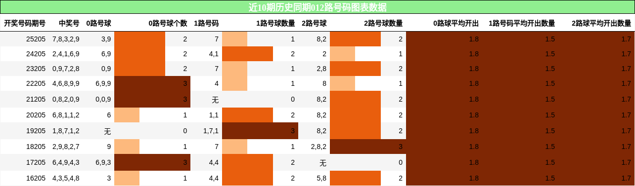 012路号码分析