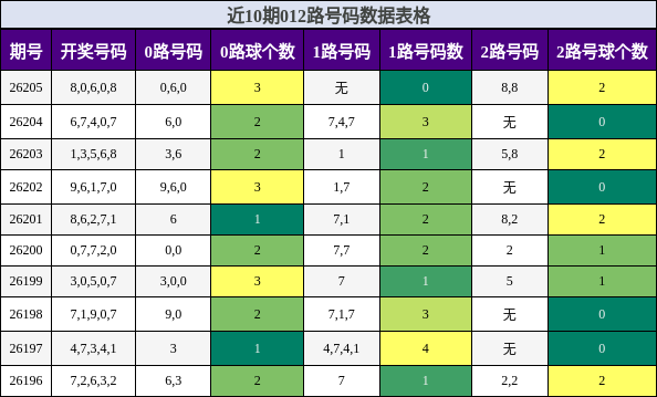 012路号码分析