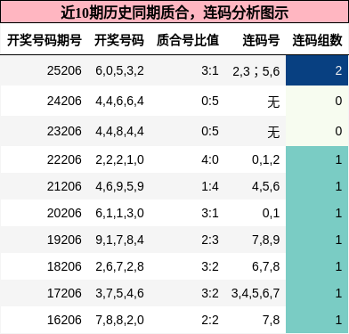 质合分析，连码分析