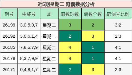 奇偶分析