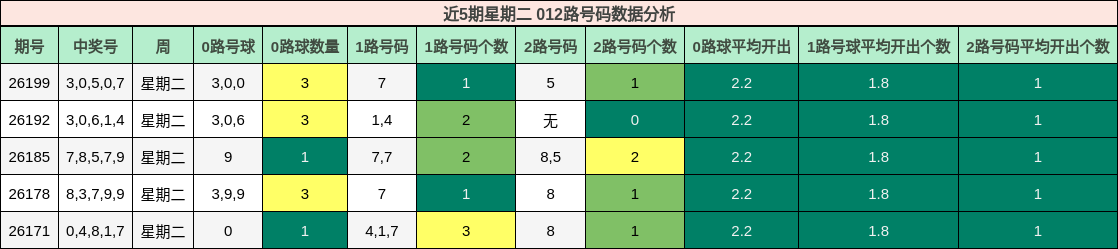 012路号码分析