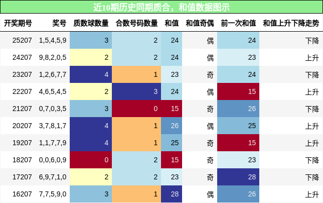 质合分析,和值分析