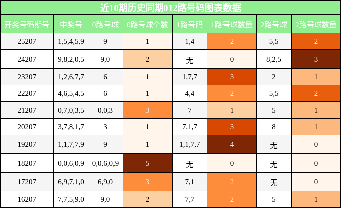 012路号码分析