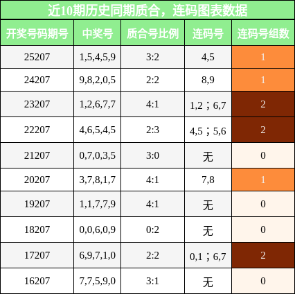 质合分析,连码分析