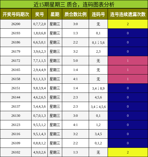 质合分析，连码分析