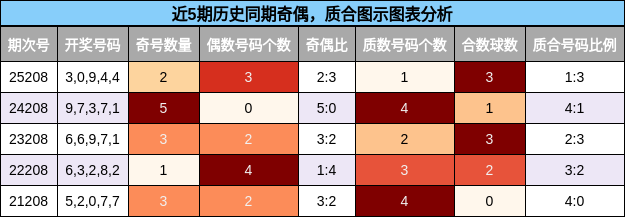 奇偶分析,质合分析