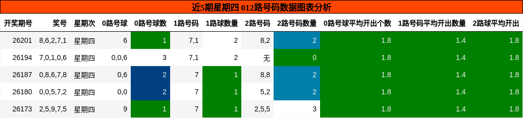 012路号码分析