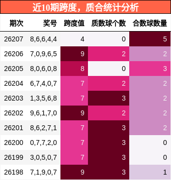 跨度分析，质合分析