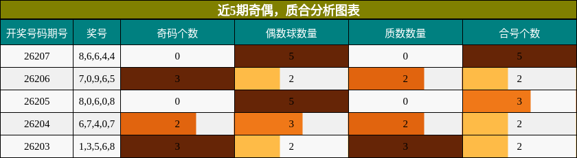 奇偶分析,质合分析
