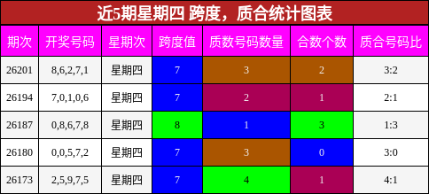 跨度分析,质合分析
