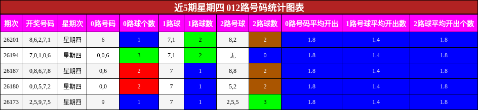 012路号码分析