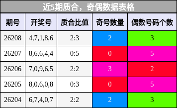 质合分析，奇偶分析