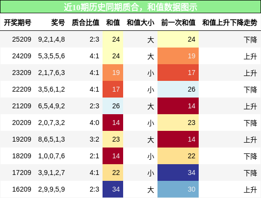 质合分析，和值分析