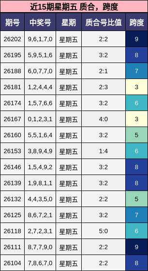 质合分析，跨度分析