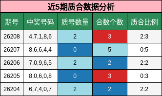 质合分析