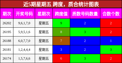 跨度分析,质合分析