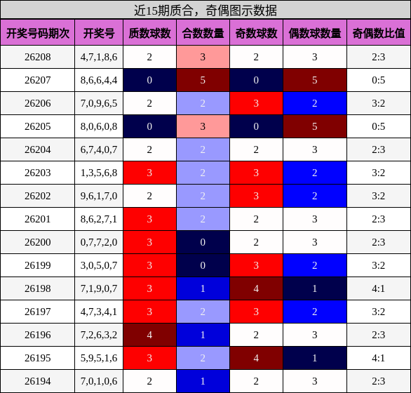 质合分析，奇偶分析