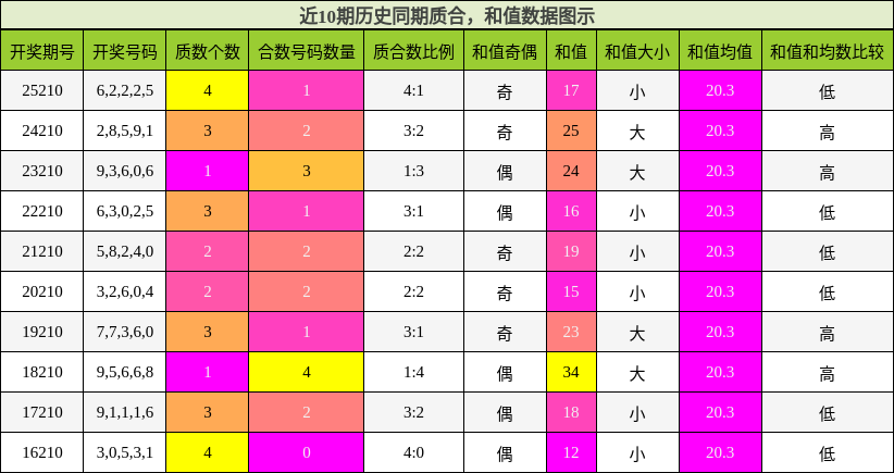 质合分析,和值分析