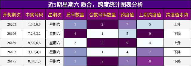 质合分析，跨度分析