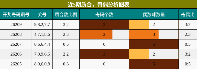 质合分析,奇偶分析