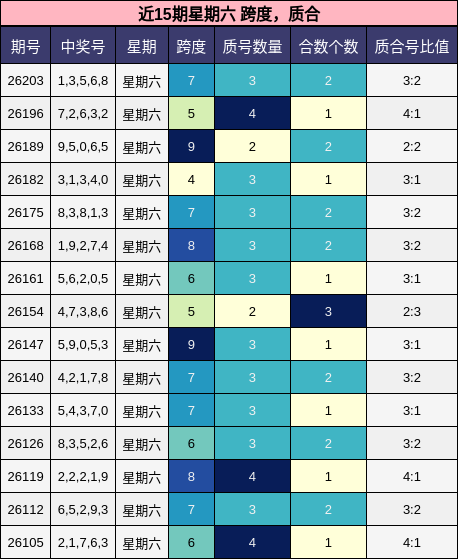 跨度分析，质合分析
