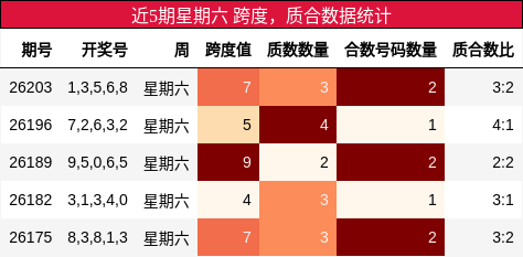 跨度分析,质合分析