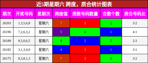 跨度分析,质合分析