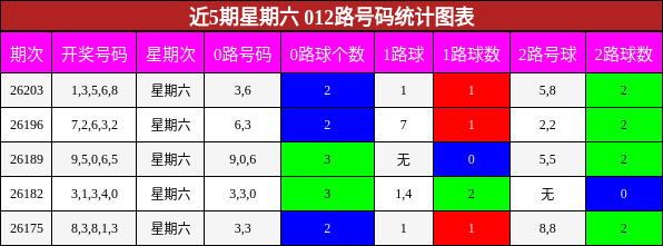 012路号码分析