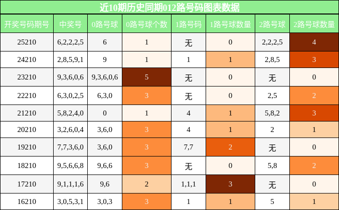 012路号码分析