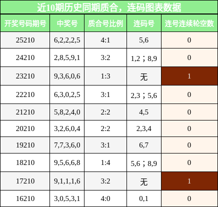 质合分析，连码分析