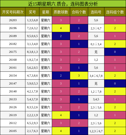 质合分析,连码分析