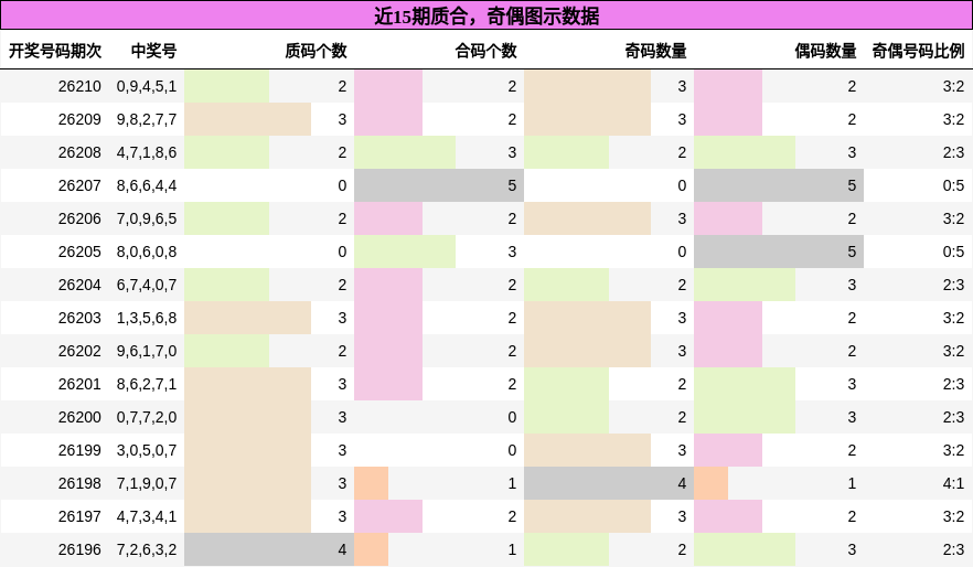 质合分析，奇偶分析