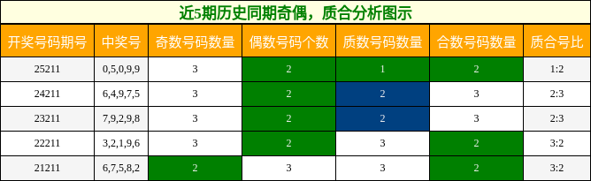 奇偶分析，质合分析