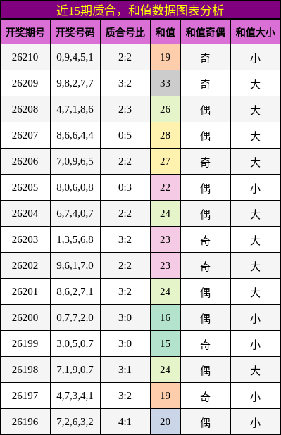 质合分析,和值分析