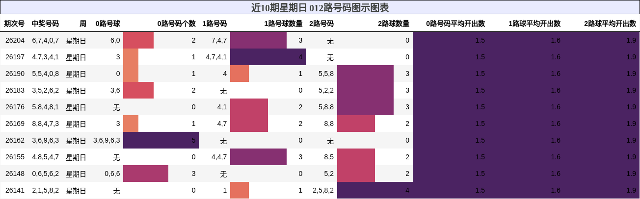 012路号码分析