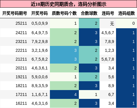 质合分析,连码分析