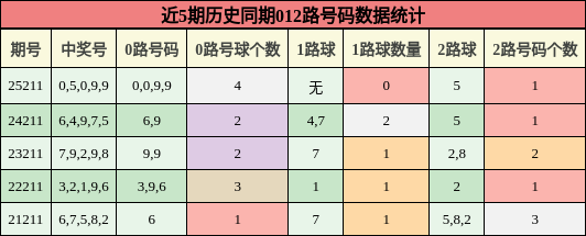 012路号码分析