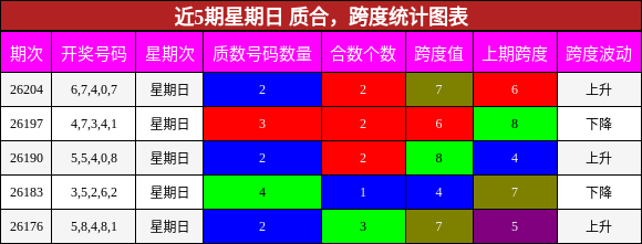 质合分析，跨度分析