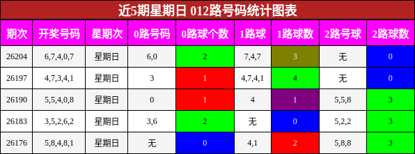 012路号码分析