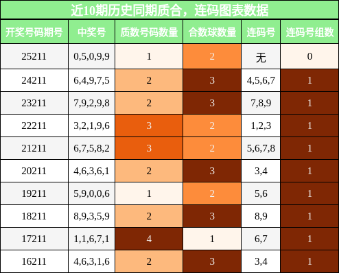 质合分析，连码分析