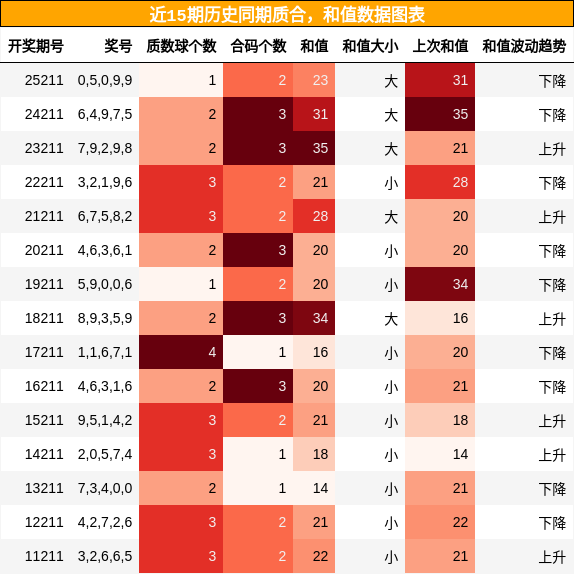 质合分析,和值分析