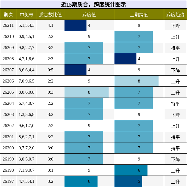 质合分析,跨度分析