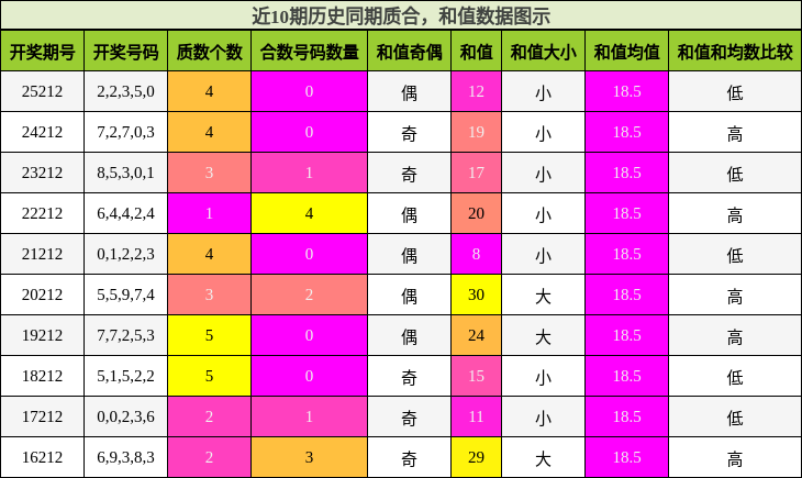 质合分析，和值分析