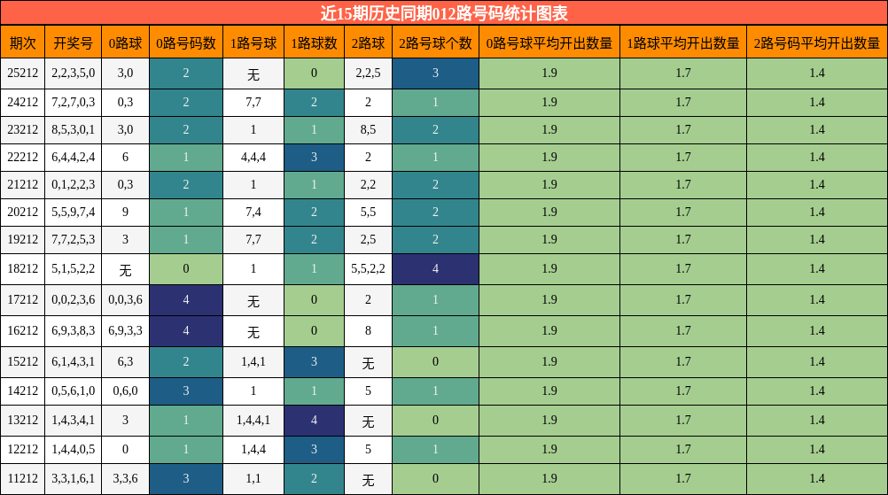 012路号码分析