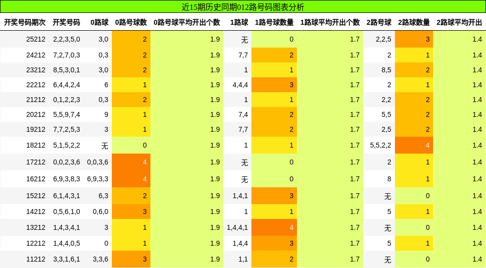 012路号码分析
